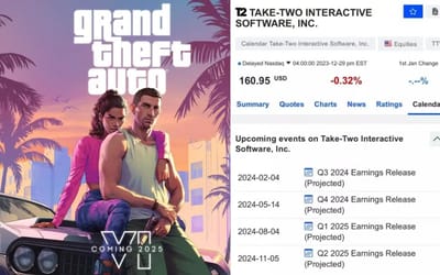 GTA 6 release date may have been leaked after Rockstar’s latest report