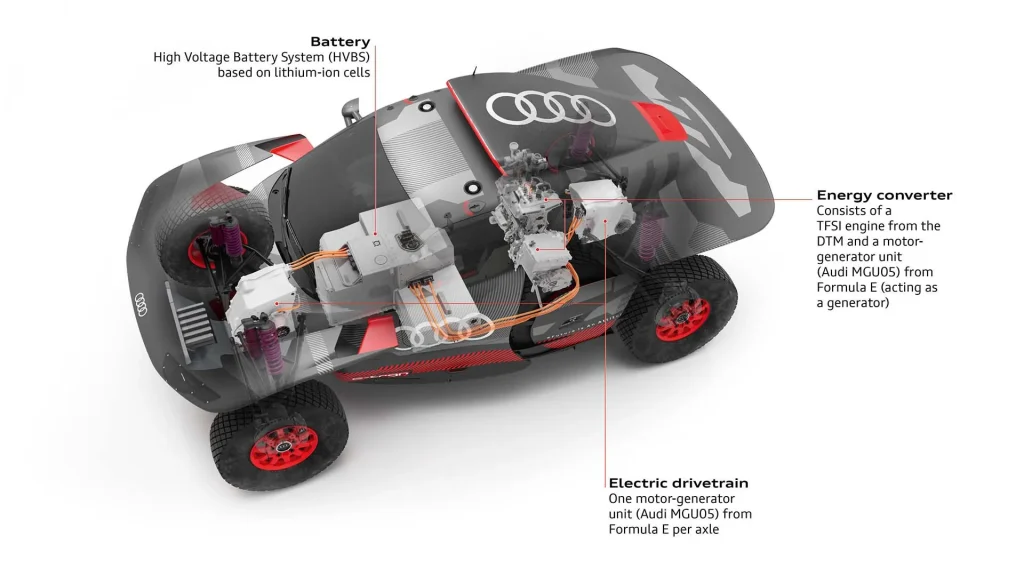 How Audi’s electric RS Q E-Tron EV rewrote the rules of the Dakar Rally