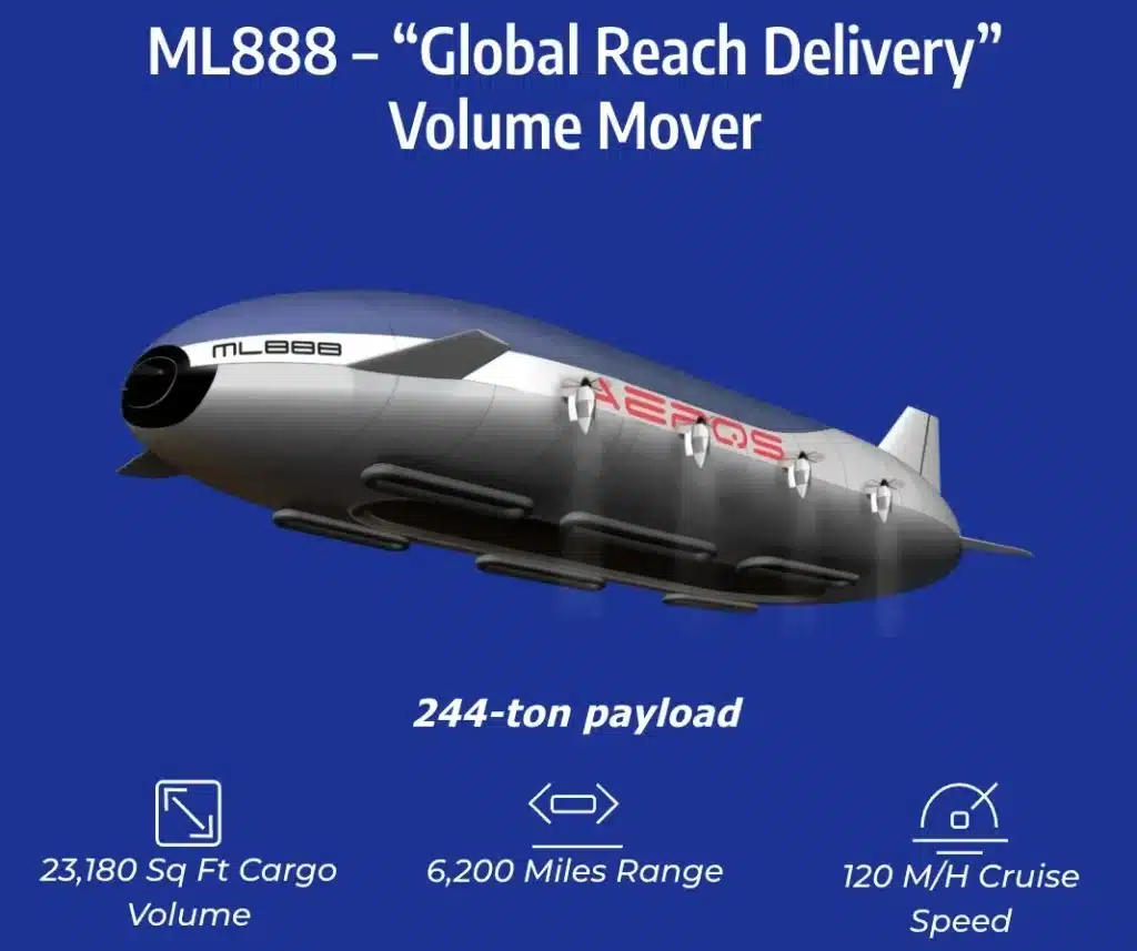 Los Angeles could get a massive 555-foot flying warehouse airship from the Aeros company twice the length of a Boeing 747