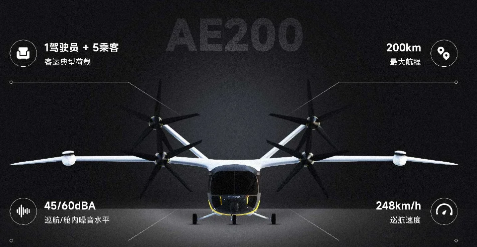 China's Geely’s Aerofugia starts building six‑seat eVTOL with 124‑mile range