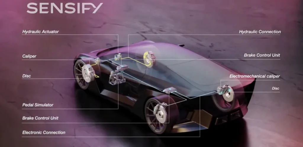 Brembo unveils world's first hydraulic-free brakes meaning brake fluid could be gone for good