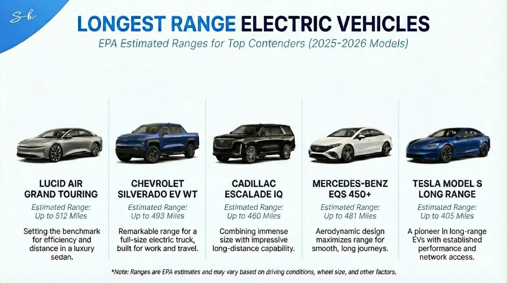 Real world data finds that most EV batteries outlast the cars they're in despite it being one of the biggest fears