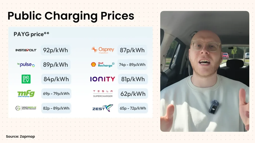 Man shares the best ways to pay less to charge your electric car that any owner can properly utilize
