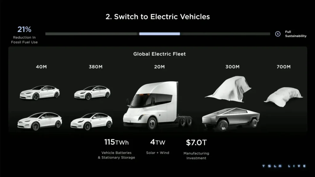 Three new vehicles revealed by Musk