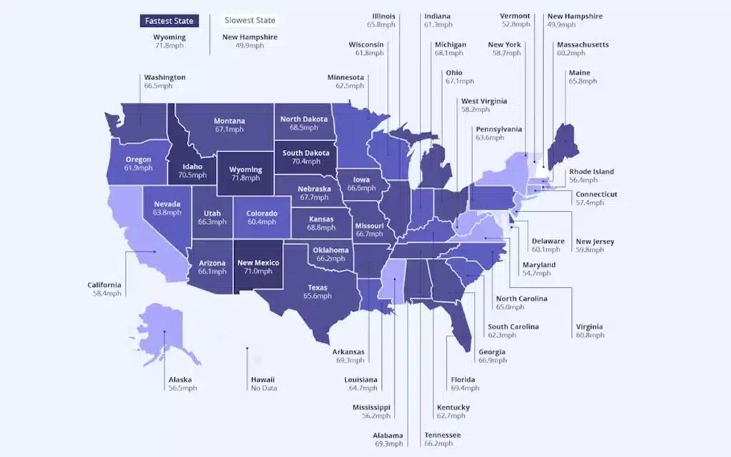 Wyoming can flex they have the fastest drivers in America, New Yorkers trail behind