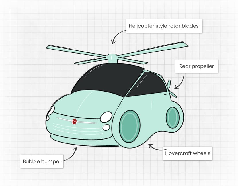 A Fiat concept flying car with helicopter style rotor blades.