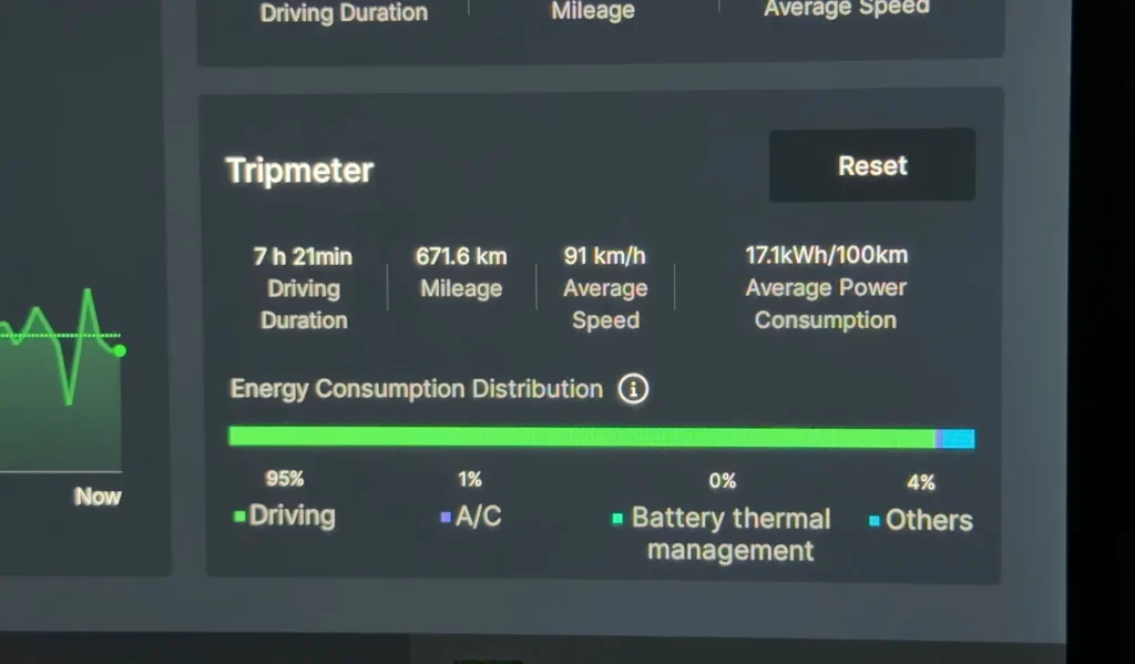 Men drive cheap Chinese EV 435 miles in one day to see if it's as terrible an idea as it sounds