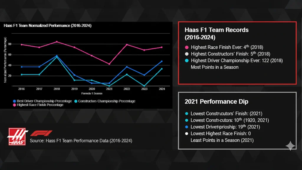 Toyota and Haas are joining forces to put their combined racing expertise to work, as the Formula 1 team will be rebranded to TGR Haas F1