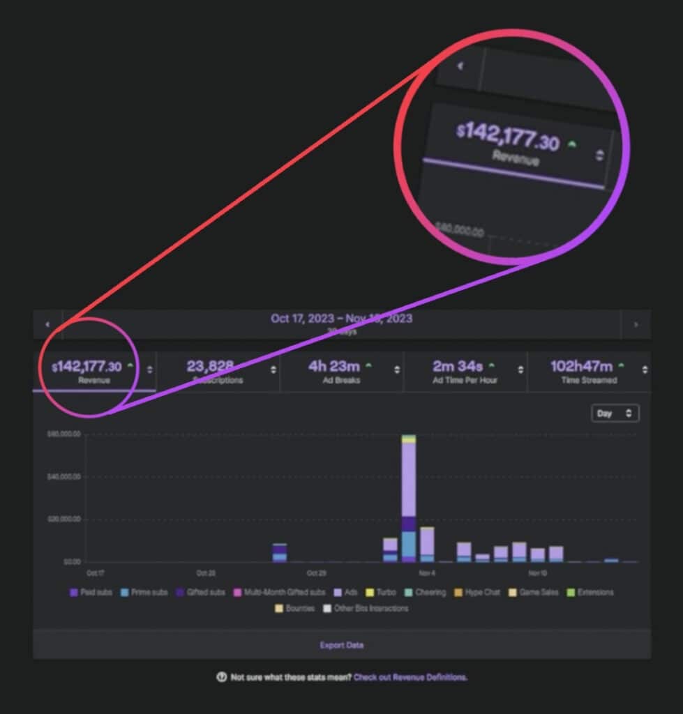 Ninja streamer earnings