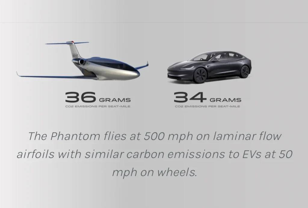 Phantom 3500 is next-gen aircraft that emits just 2g more CO2 emissions than an EV
