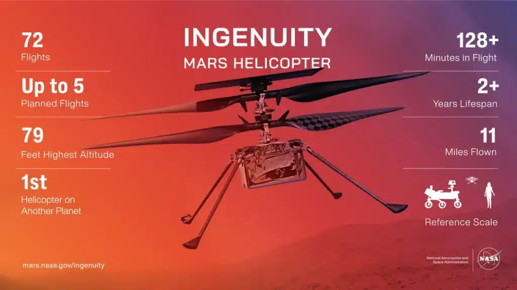 Specifications of Ingenuity Mars Helicopter