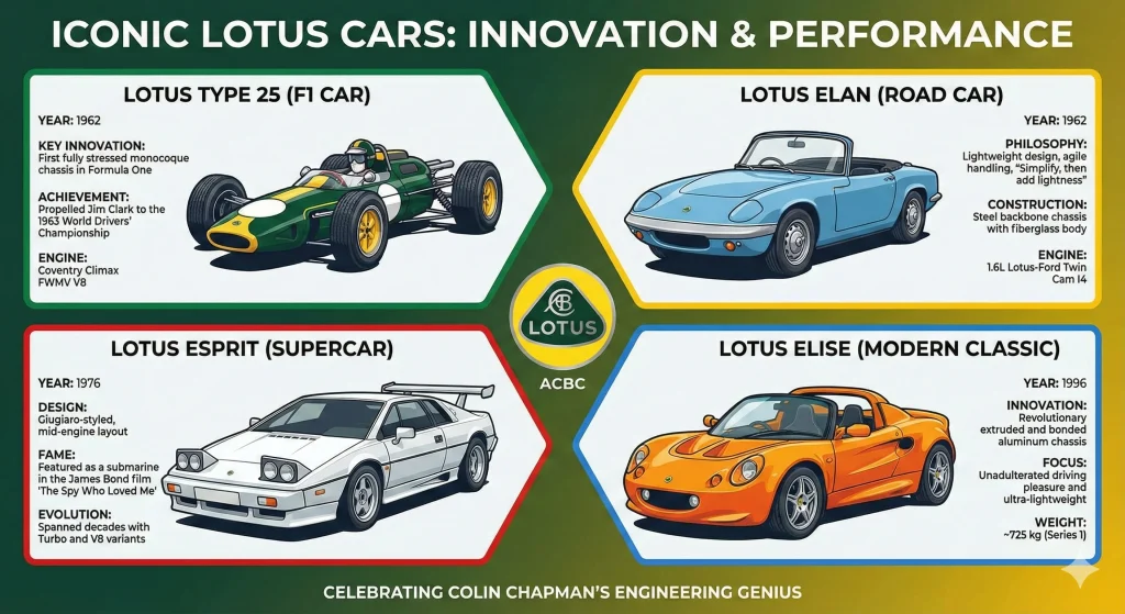 Lotus Esprit sports car has been reborn with a $540,000 carbon fiber remaster restomod and there's only 50 units being made