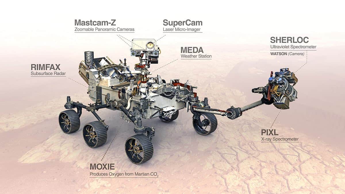 Diagram of the Mars rover's features