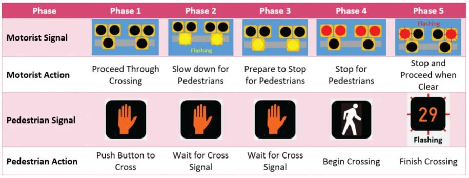Massachusetts’ new red light is so confusing you might not understand it, and one in four drivers run it