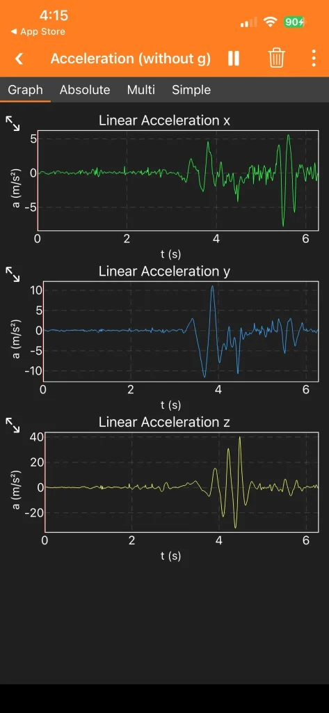 Your phone has sensors you have never used and a free app turns them into a physics laboratory