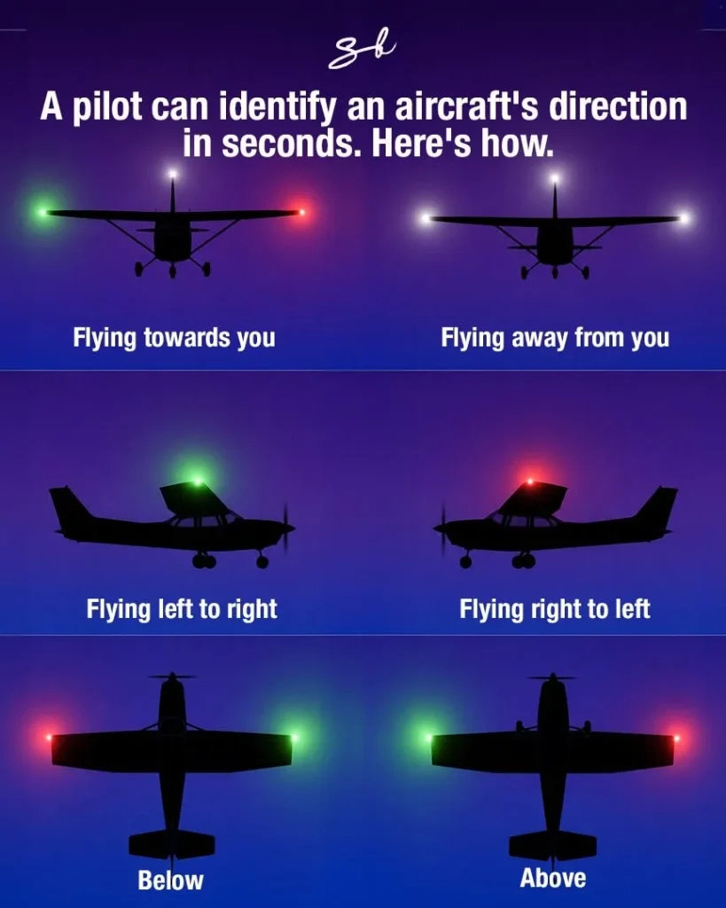 This is how a pilot can identify an aircraft's direction in seconds just by looking at its lights