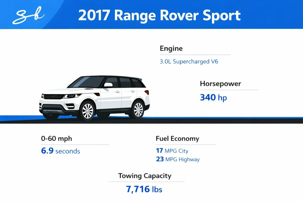 Man buys Range Rover from Copart and there's so much rodent damage he makes his dad very upset