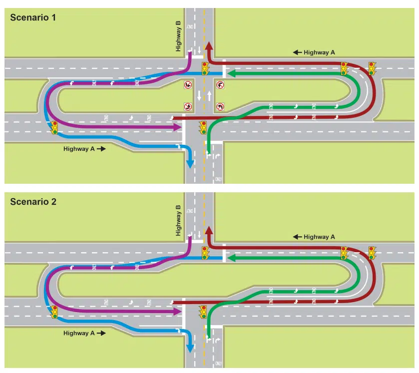 How the 'Michigan Left' that's something not even US drivers can understand became a thing