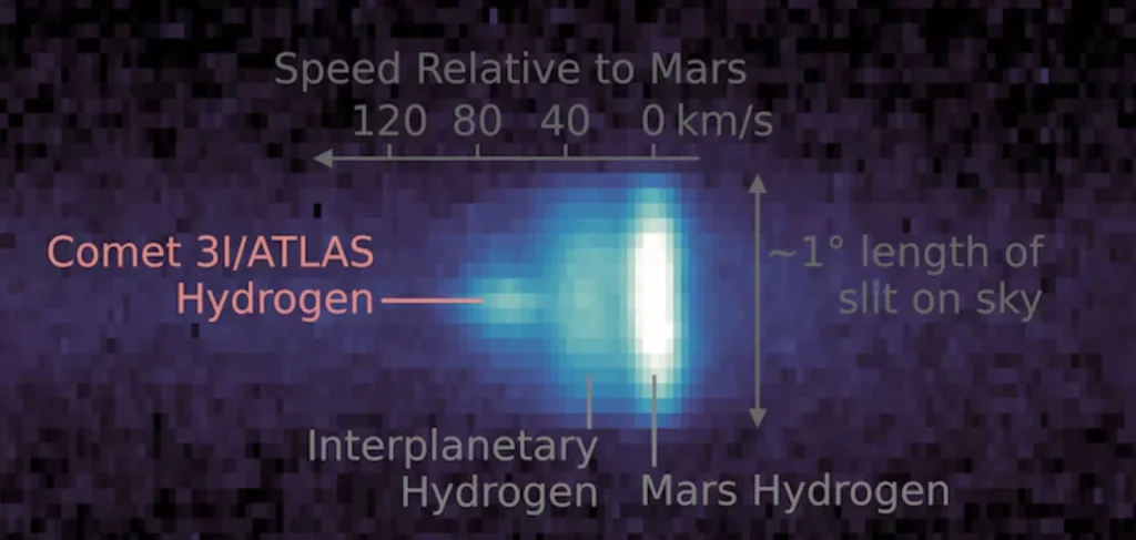 NASA Mars orbiters and rover pulled off a cosmic surprise by imaging an interstellar comet not meant for their sensors