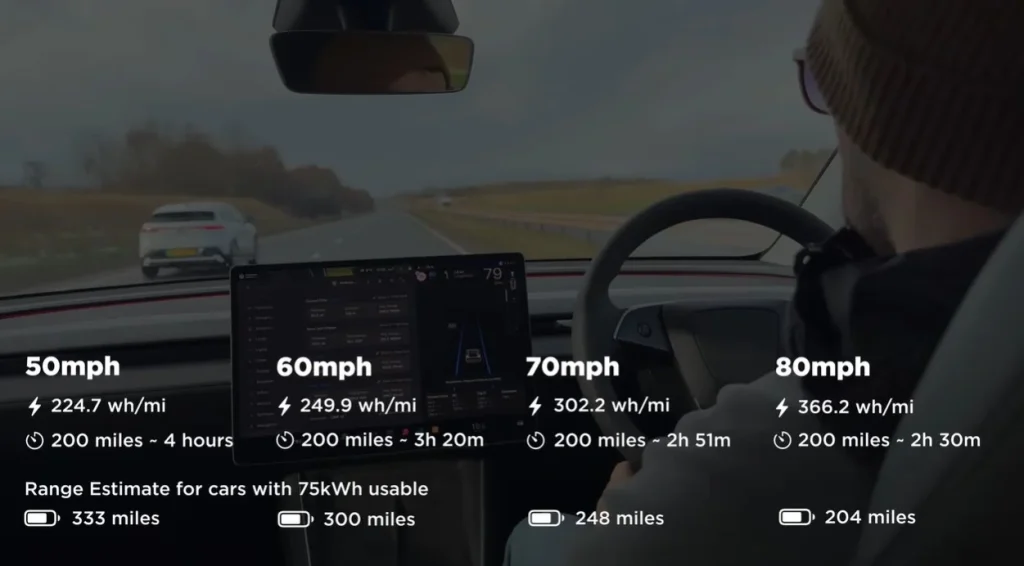 This Tesla Model Y efficiency test compares highway speed and EV range to find the perfect balance between travel time and battery life