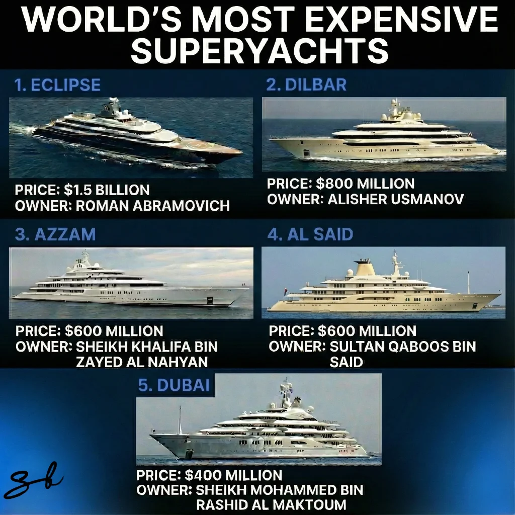 Canadian hockey player Patrick Dovigi spent $435,000 on one tank of fuel to move Bill Gates’ former superyacht