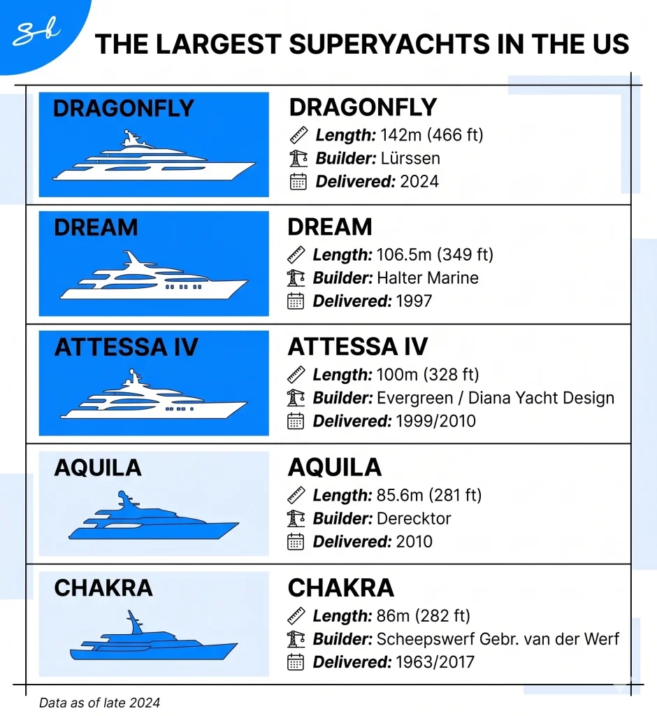 Man spots the $450M superyacht owned by Google's co-founder that costs $45M a year to maintain and it looks almost menacing