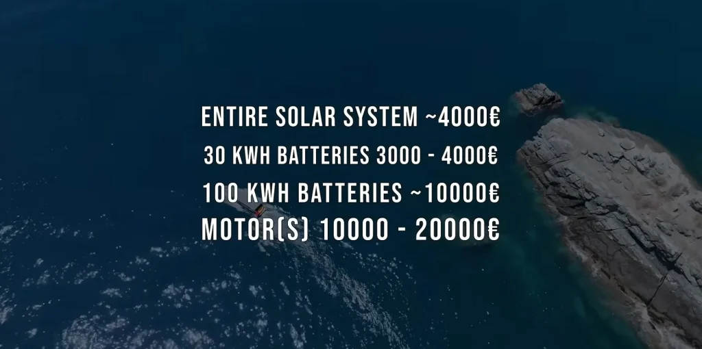 This YouTuber did something ingenious and mildly crazy after sailing from Finland to Spain in a solar-powered yacht that he built