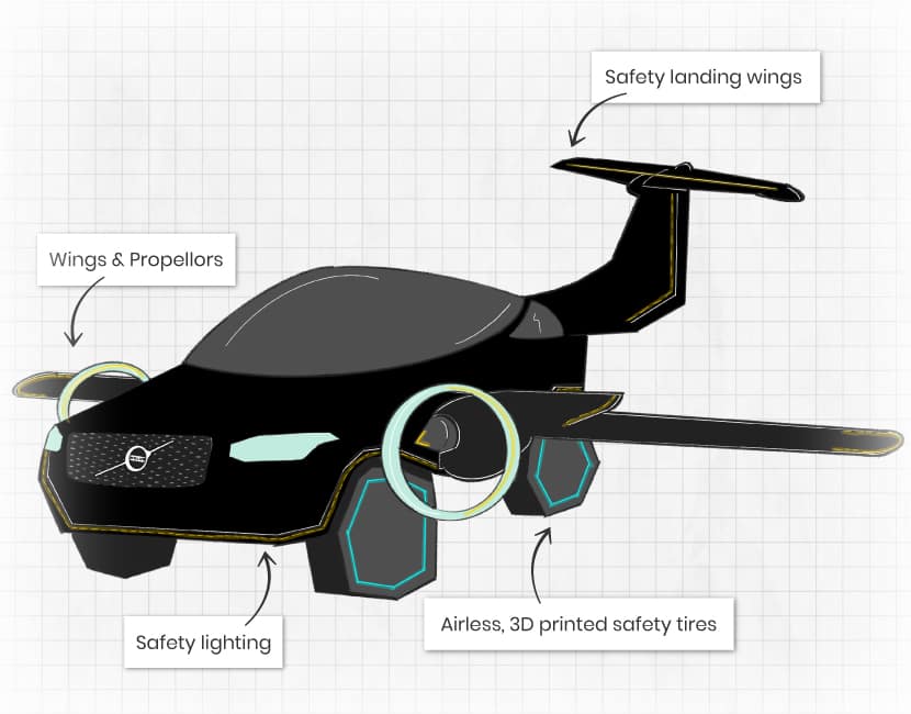The Volvo mock-up with wings and propellers is pictured.
