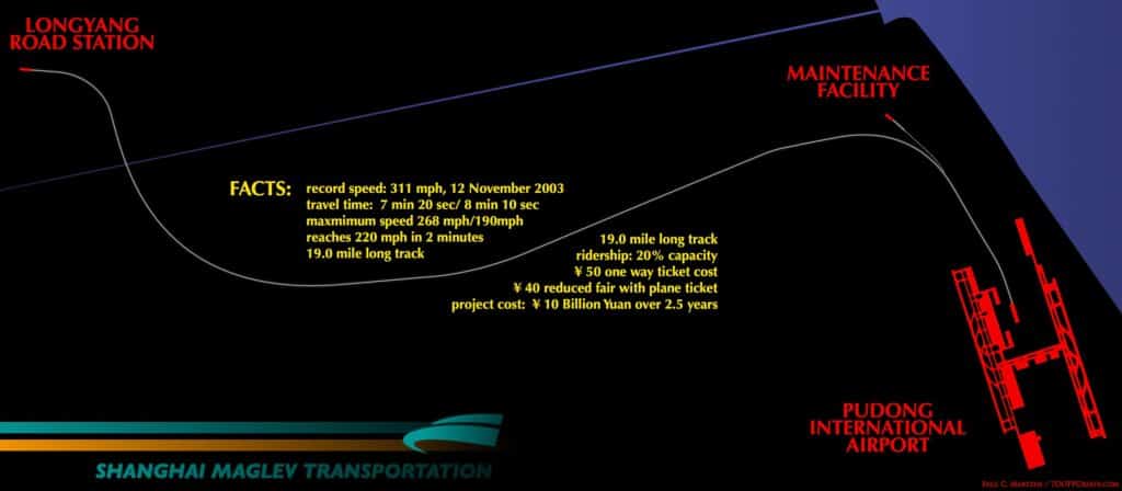 Layout of Shanghai Maglev track which is officially the world's fastest train