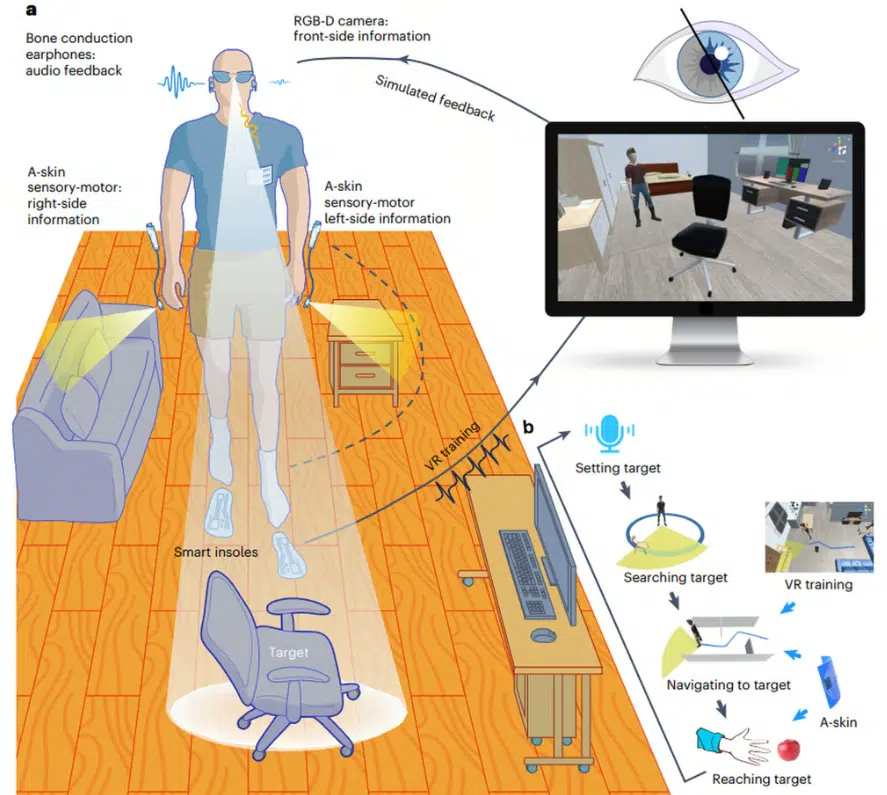 This AI breakthrough in China may change the world for people with visual impairments