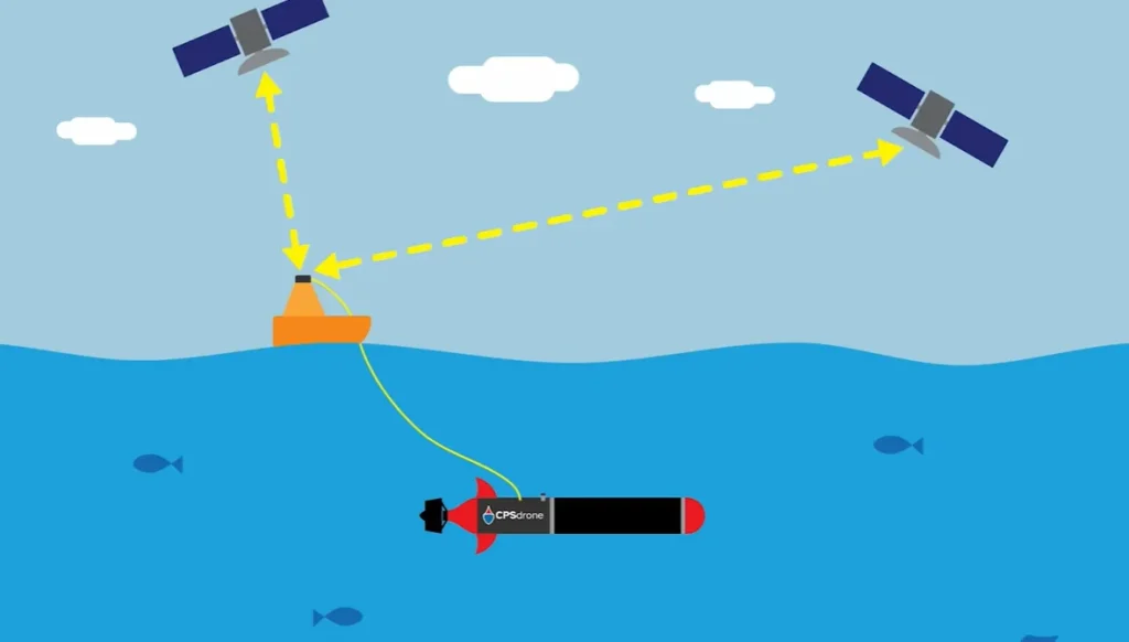 Engineers built a DIY submarine that can navigate underwater without GPS, using clever design choices and a few smart shortcuts to make autonomy possible