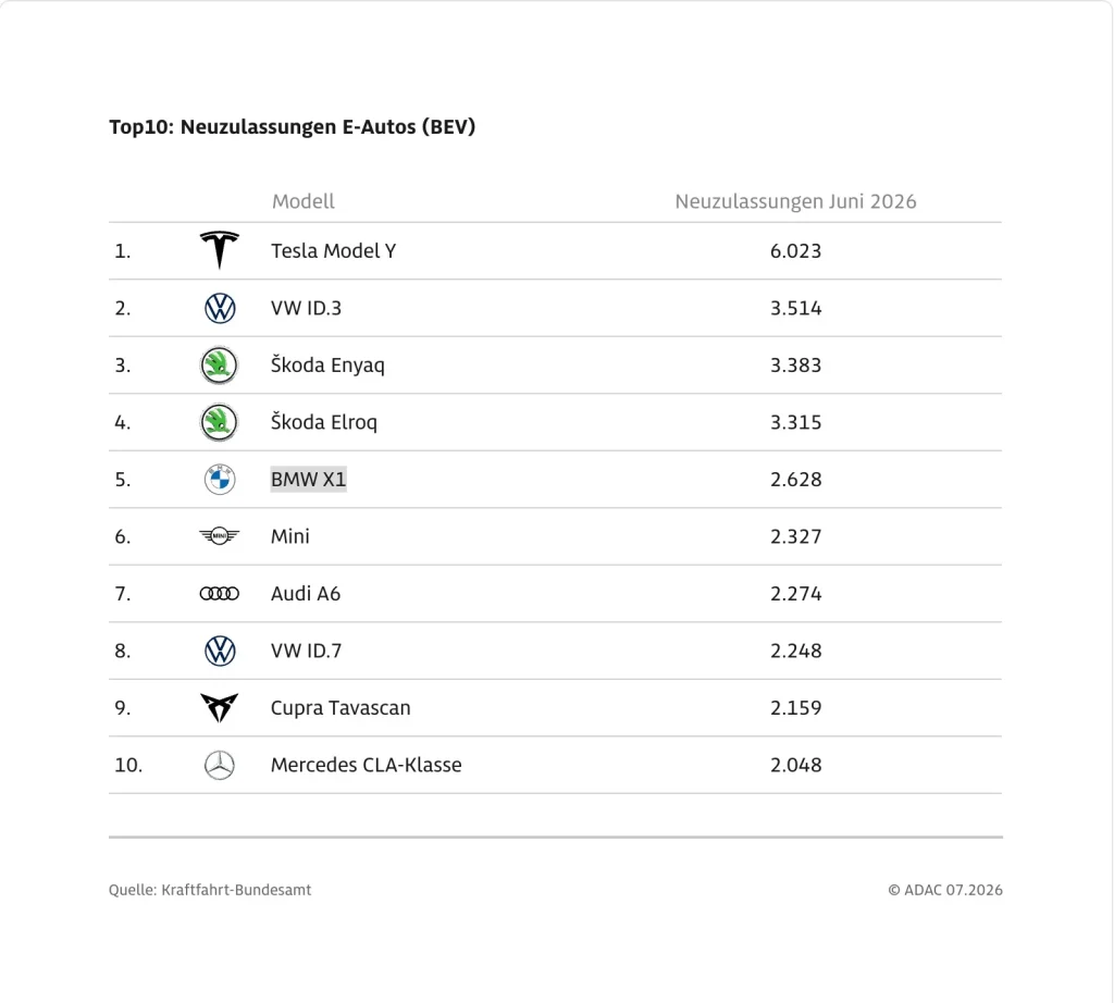 EVs are finally becoming popular in Germany Europes largest market lead