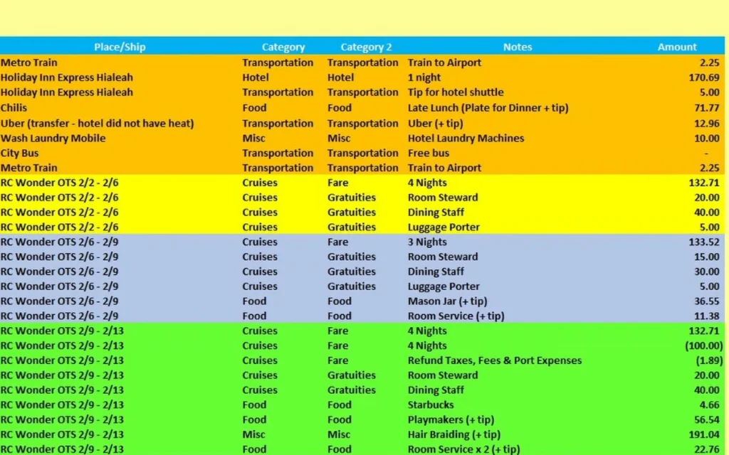 Living on a cruise ship full-time may sound like a lofty dream, but one American content creator is proving that cruise costs can be surprisingly affordable.