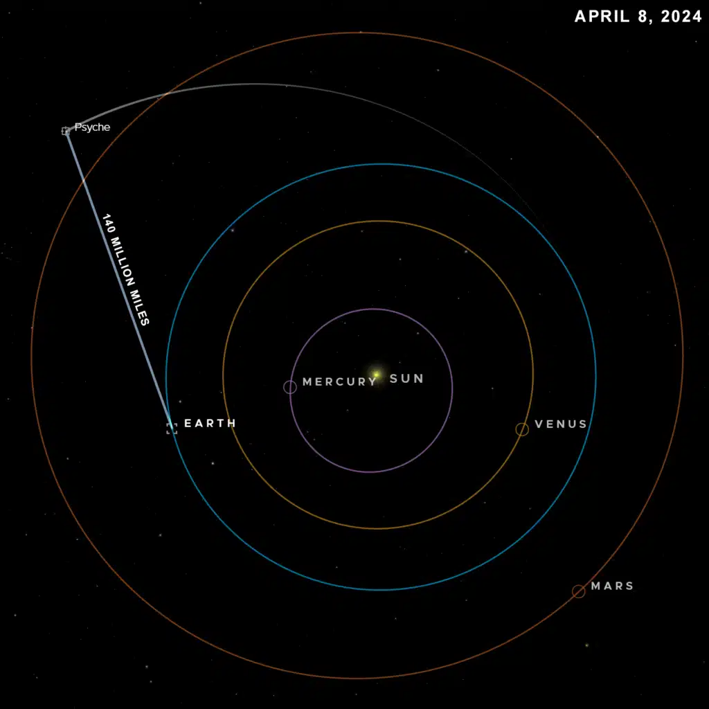 Message NASA sent Earth from 140m mi to help Mars missions