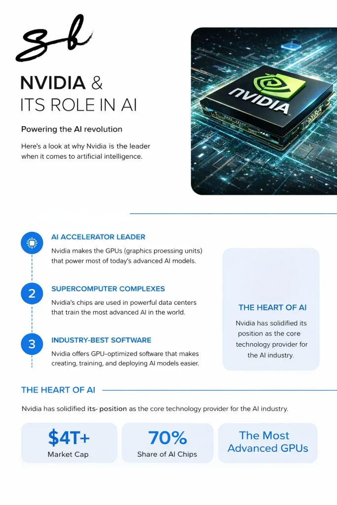 Startups are gearing up to take on chip-making giant Nvidia and are using the AI technology it helped to create to get there