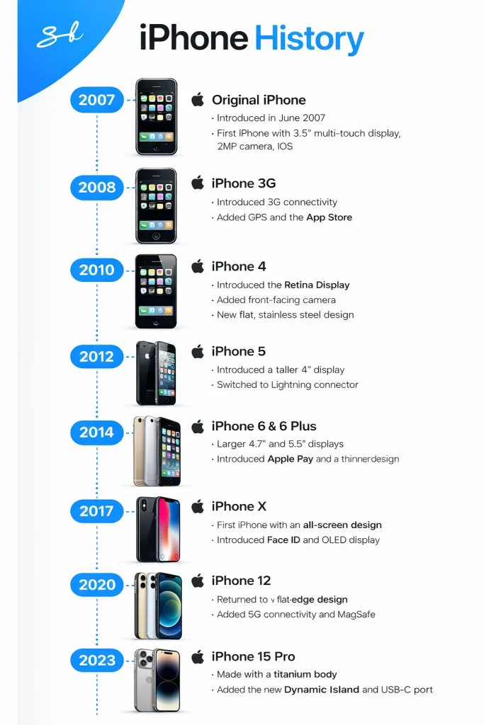 Apple cancelled a much-liked feature for 70,000,000 iPhone users but then promised 'you'll love what's next'