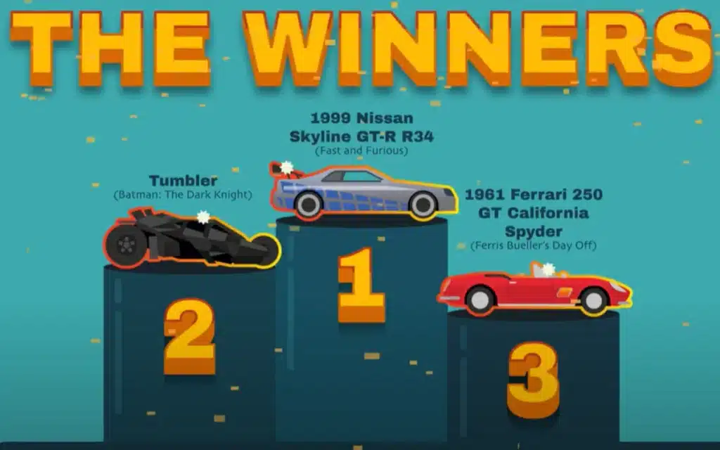 The most iconic movie cars lined up in The Great Movie Race - from the Skyline to Herbie, this simulation answers which Hollywood car would hit 60mph first