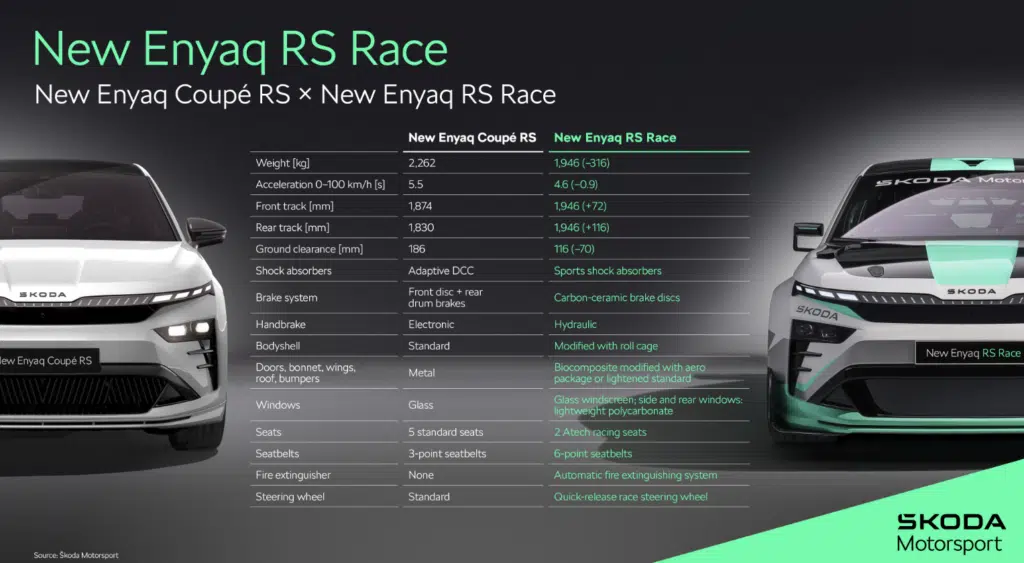 Skoda’s Enyaq RS concept proves fiber can make you go faster and lighter
