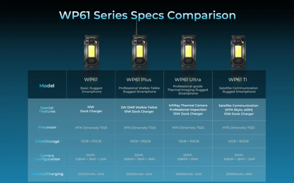 The Oukitel WP61 is not your average smartphone, offering DMR walkie-talkie system, thermal imaging, and a 1200-Lumen light