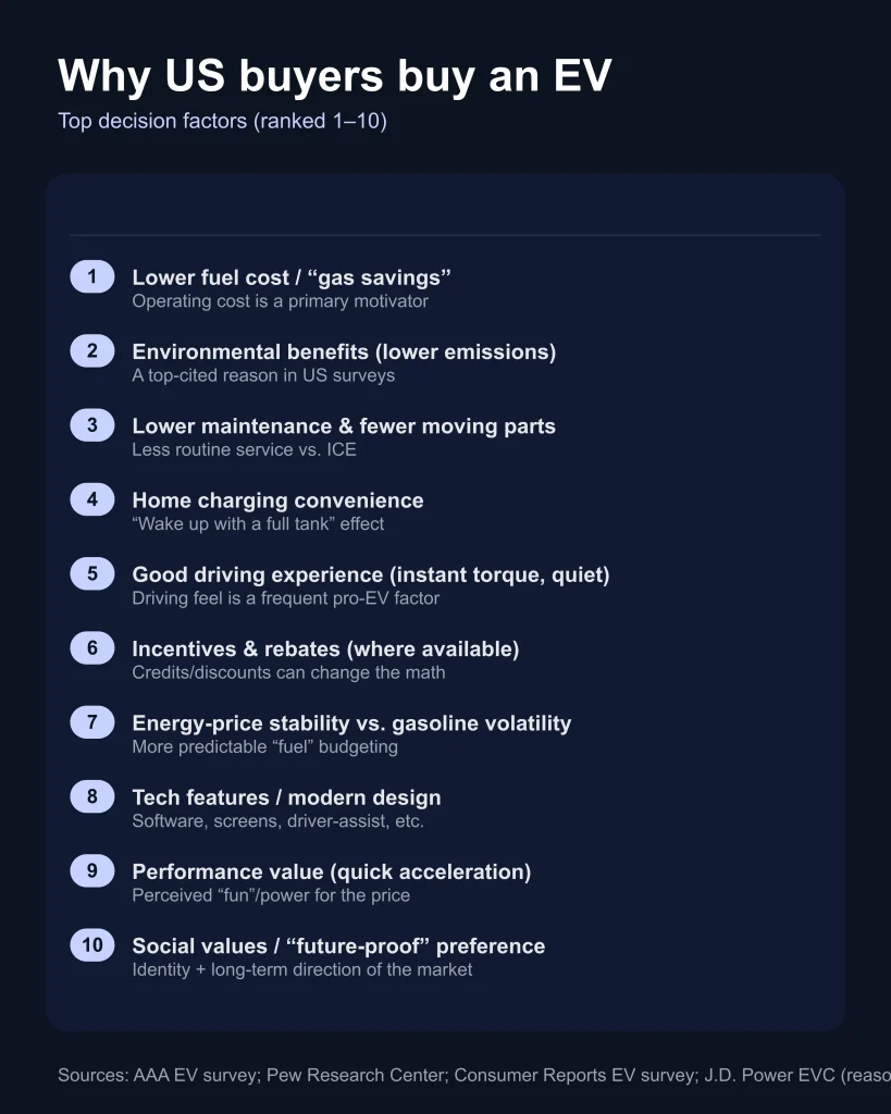 The Most Important Factors When Buying a Car