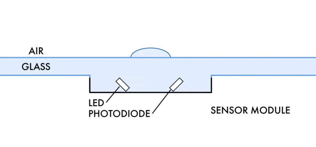 This simple sensor is how automatic windscreen wipers know when it’s raining using light and physics instead of cameras or AI